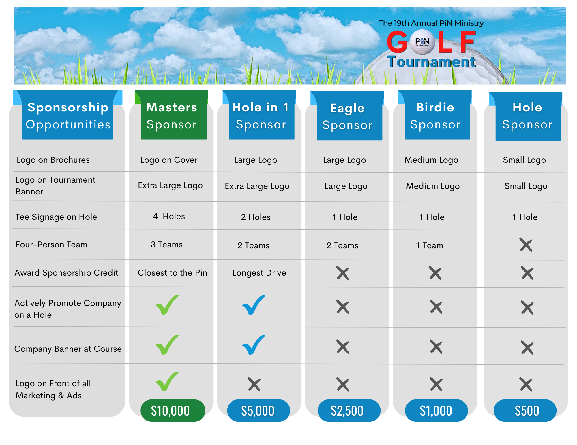 PiN Golf Sponsorship Levels 2024